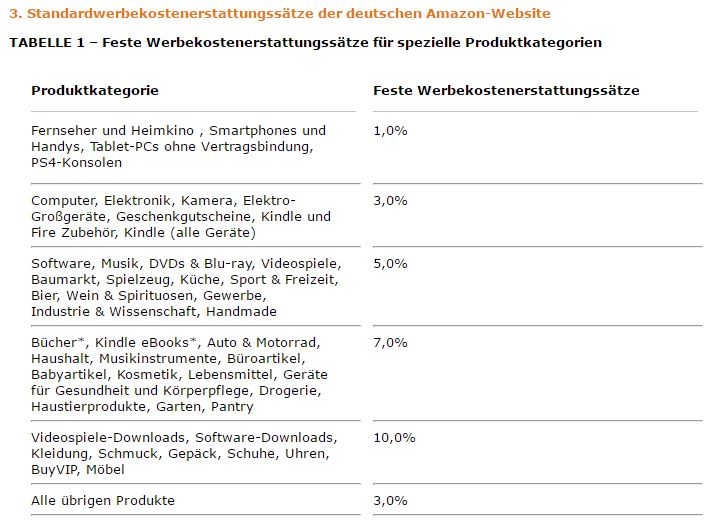 Amazon Partnerprogramm Provisionen