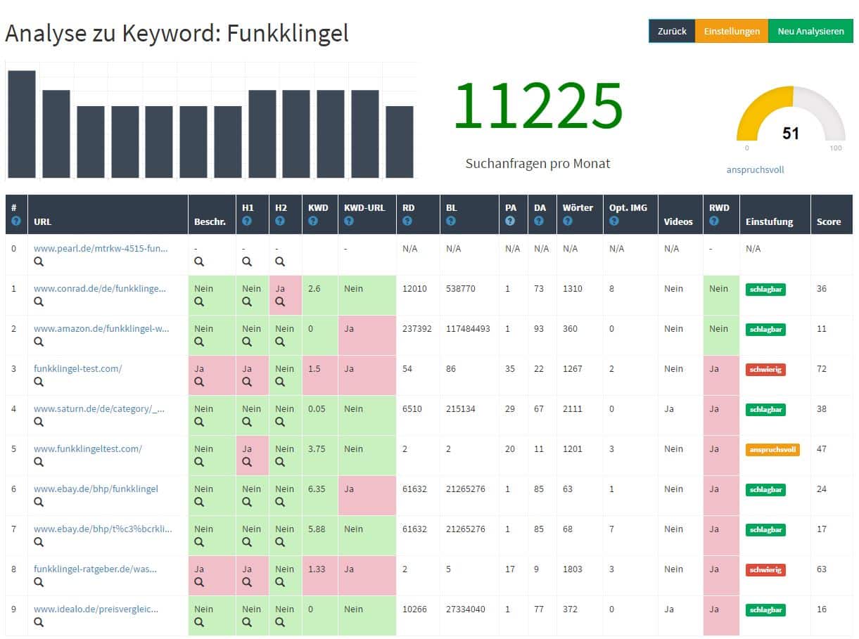 SEOHunter - Konkurrenzanalyse