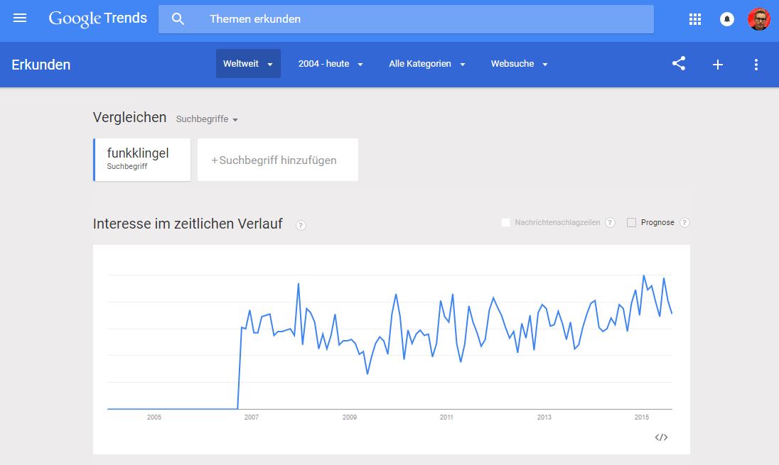 Google Trends - Funkklingel