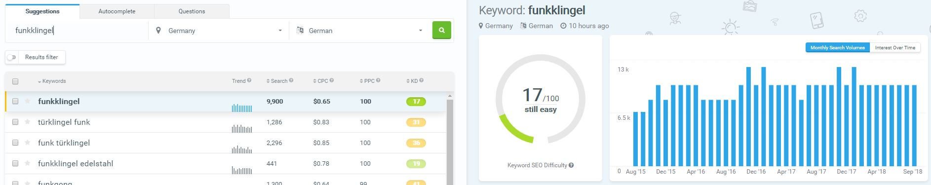 Mangools - KWFinder - Suchvoluen - Keyword SEO Difficulty