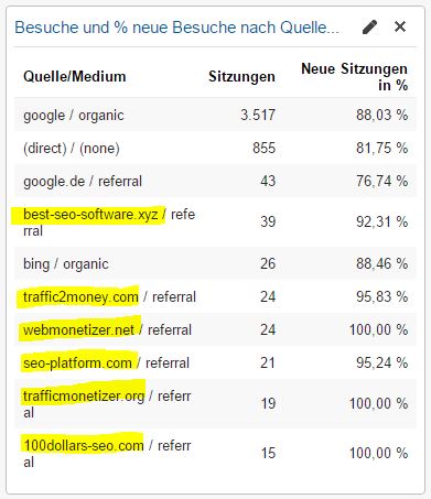 Google Analytics - Referrer Spam