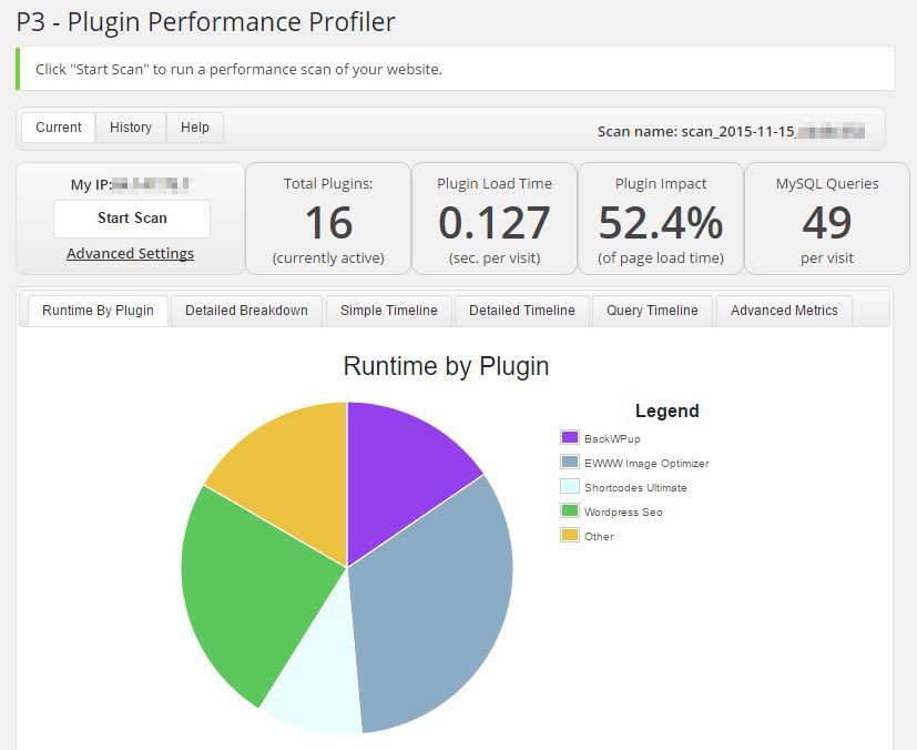 P3 - Plugin Performance Profiler - Scan Results