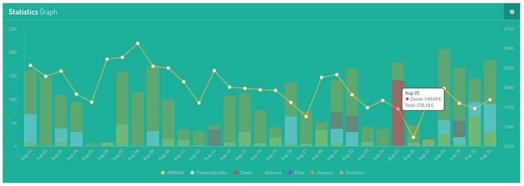 project-reporting-graph