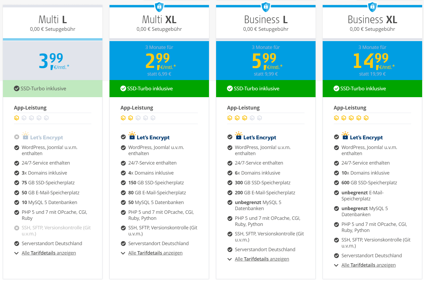 Alfahosting Webhosting Vergleich