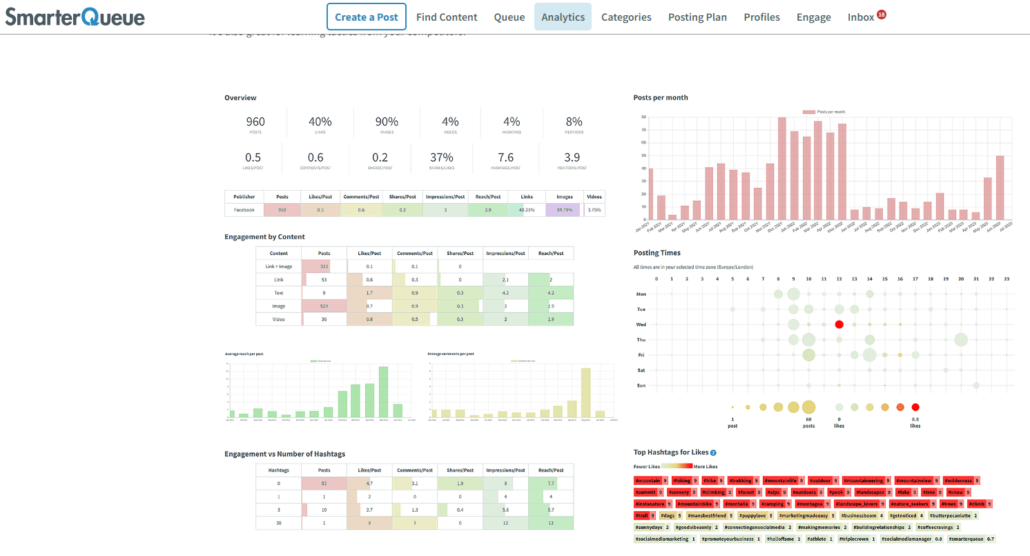 SmarterQueue - Analytics